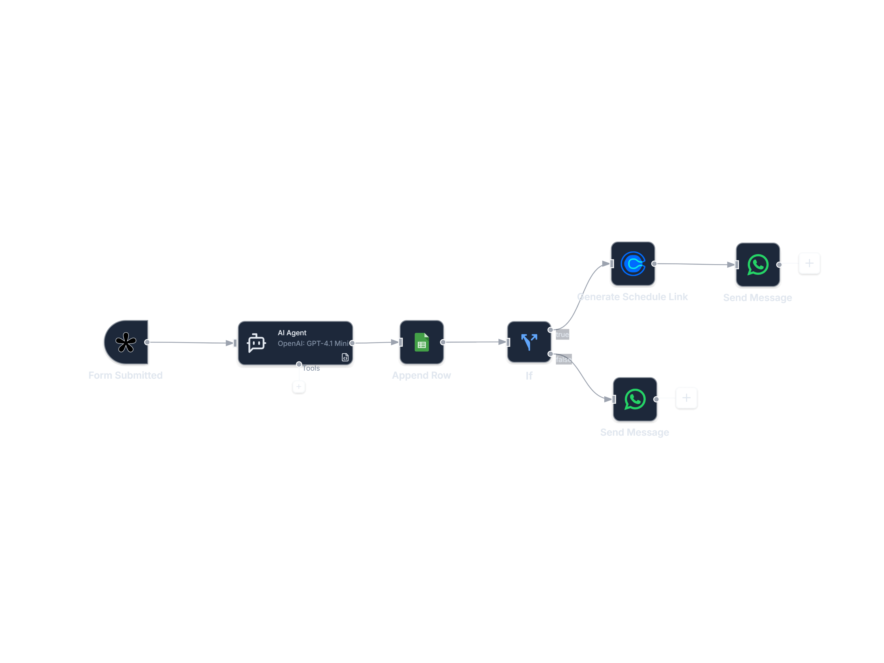 Horizontal layout preview