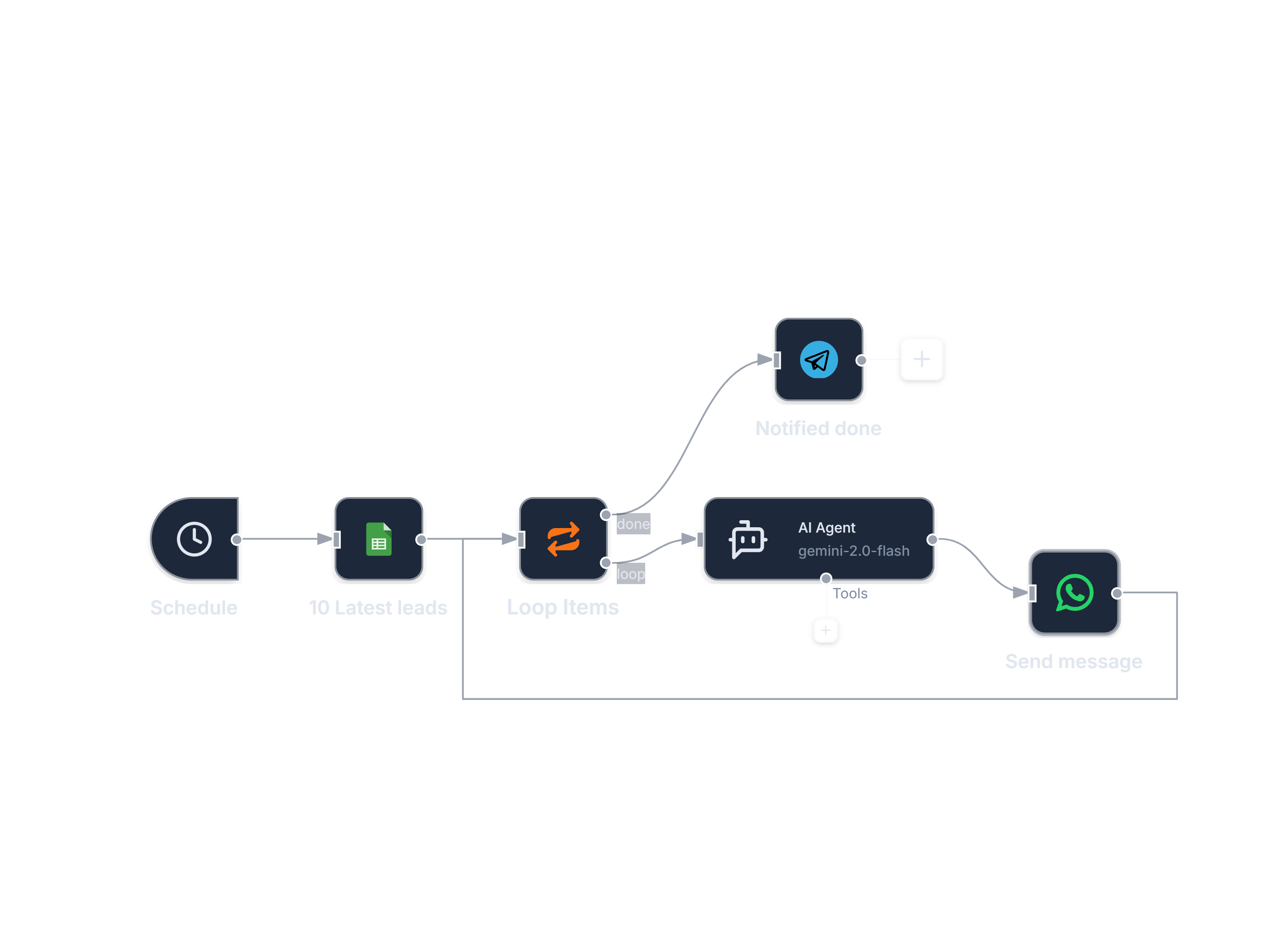 Sales Automation