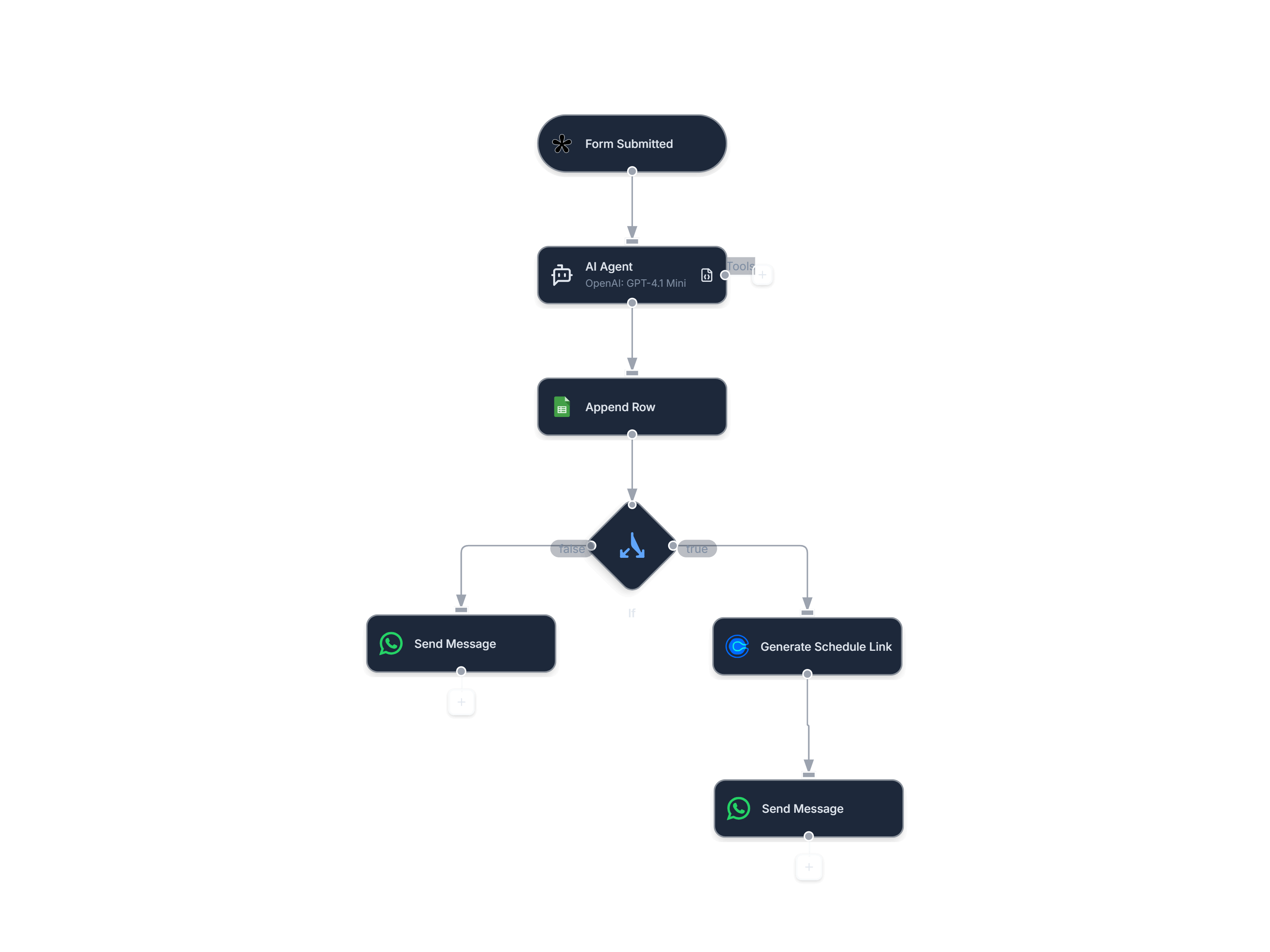 Vertical layout preview